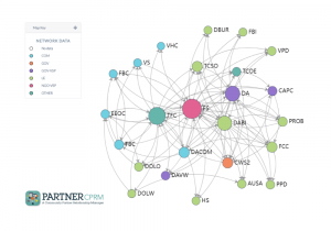 data mapping