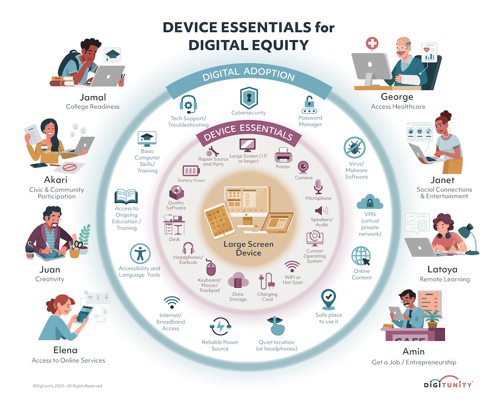 device essentials infographic