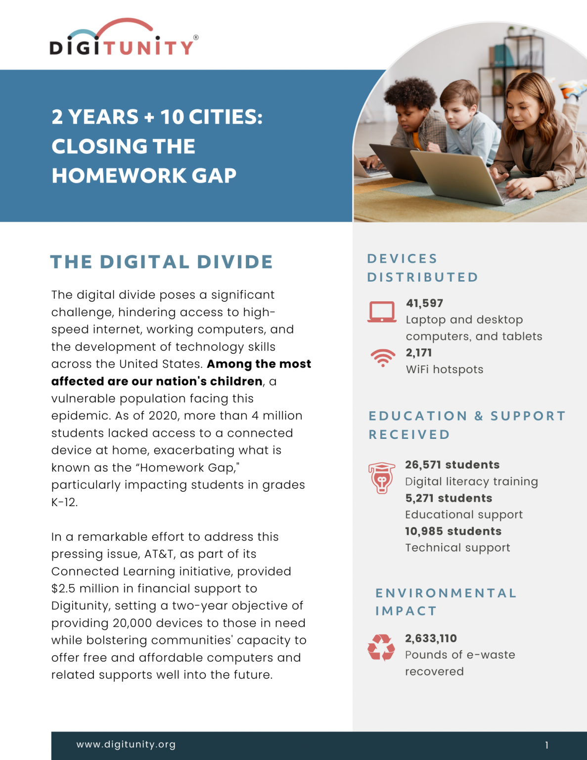 Download 10-City Report - Digitunity