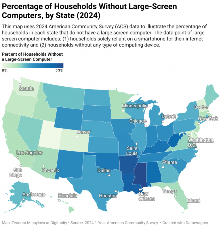 A U.S. map shows 2024 state percentages of households without large-screen computers, with higher rates concentrated in the South and lower rates in the West and Northeast.