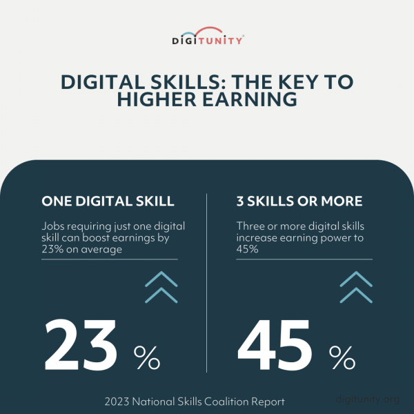 Digital Skills Stat post Digital Skills Stat post
